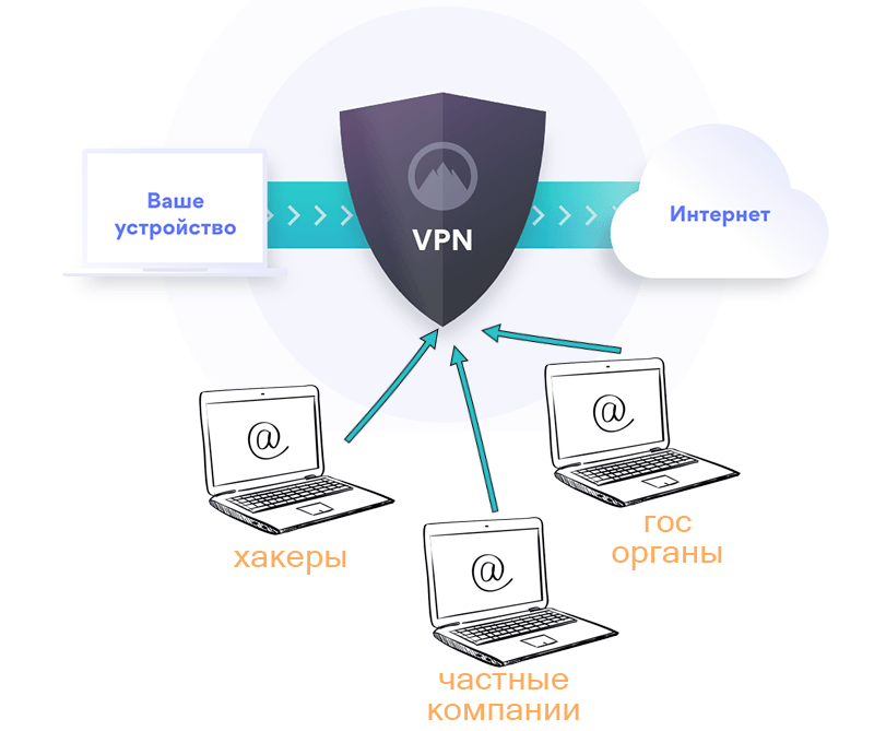 VPN защищает нас от лишнего внимания