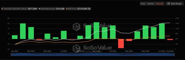 Криптофонды потеснили традиционные ETF