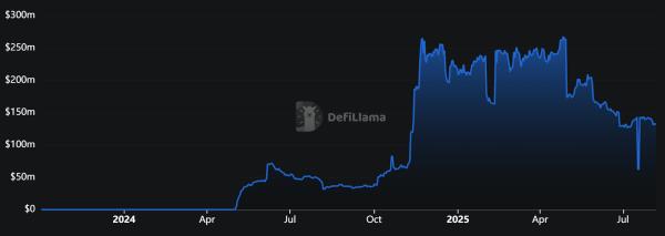 Стартап Bitcoin-DeFi BOB привлек $21&nbsp;млн с&nbsp;участием Castle Island и&nbsp;Anchorage