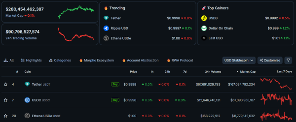 Ethena Labs отчиталась о доходе в $500 млн