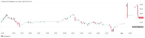 Strategy планирует привлечь до $4,2 млрд
