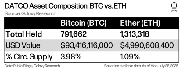 Тренд на корпоративные крипторезервы сравнили с пузырем 1920 годов Тренд на корпоративные крипторезервы сравнили с пузырем 1920 годов