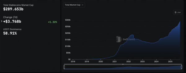 Bitwise подала в SEC заявку на запуск Stablecoin & Tokenization ETF