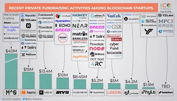 Венчурные инвесторы переключились на&nbsp;доходные криптопроекты с&nbsp;четкой бизнес-моделью
