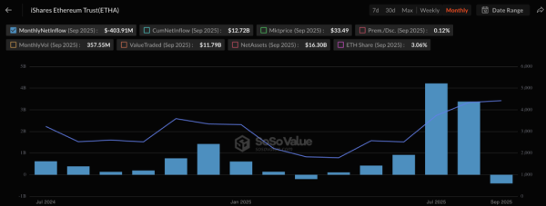 Капитализация рынка RWA впервые превысила $75 млрд