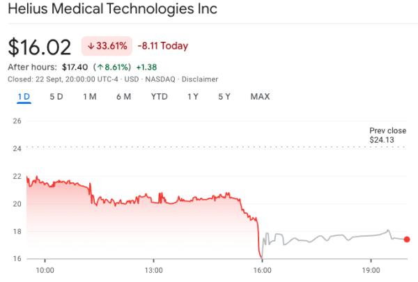 Акции криптокомпаний показывают разнонаправленную динамику