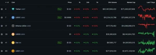 В JPMorgan назвали проблему &laquo;гонки стейблкоинов&raquo;