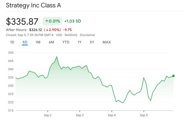 Состояние Майкла Сэйлора выросло на&nbsp;$1&nbsp;млрд после включения в&nbsp;индекс миллиардеров Bloomberg