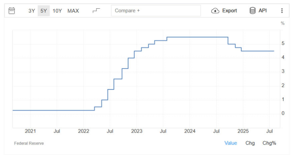 Трамп возобновил попытки отстранить Кук от должности главы ФРС перед ожидаемым снижением ставки