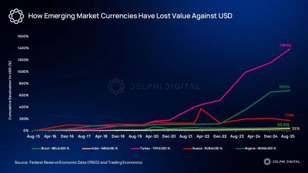 Citi повышает прогноз капитализации стейблкоинов до&nbsp;$4&nbsp;трлн к&nbsp;2030&nbsp;году