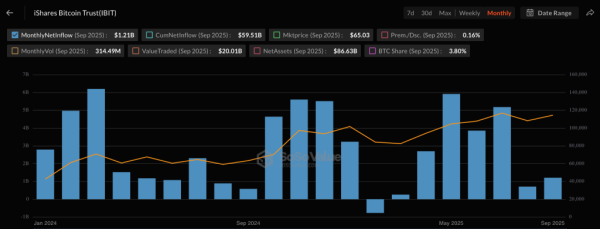 Капитализация рынка RWA впервые превысила $75 млрд