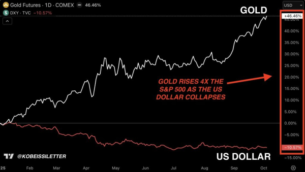 Рост госдолга США стимулирует рост активов-убежищ, включая биткоин